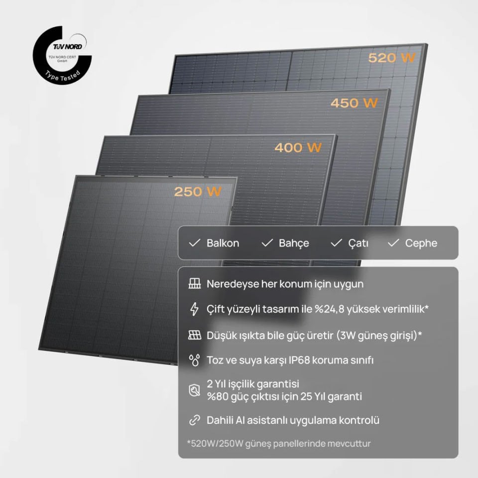 EcoFlow Stream Ultra