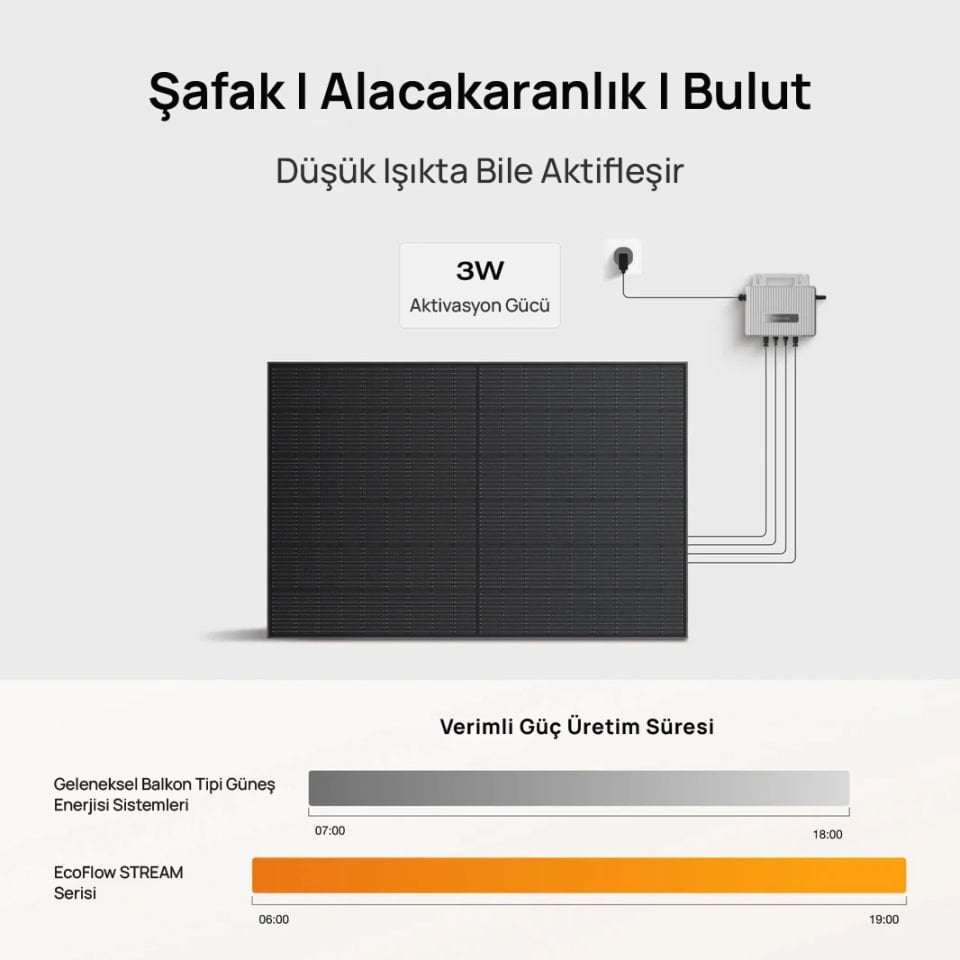 EcoFlow Stream Ultra