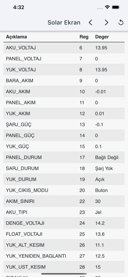 Havensis MiniSolar-Wifi Modül RS485 - Uzaktan İzleme Modülü