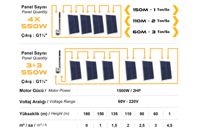 Mexxsun 2Hp / 1500W / 110V DC Pompa