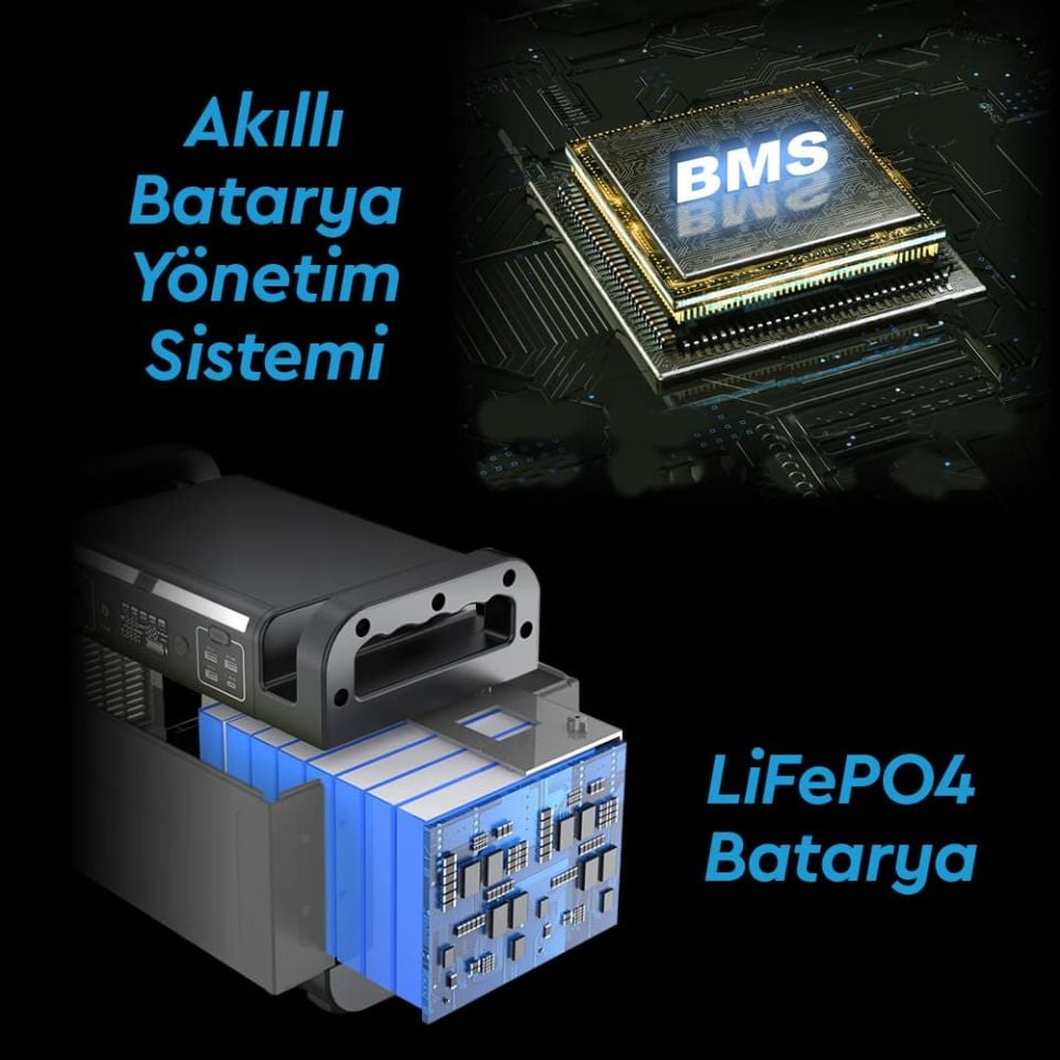 Teksan GoON 1500W (1210Wh) Taşınabilir Güç İstasyonu